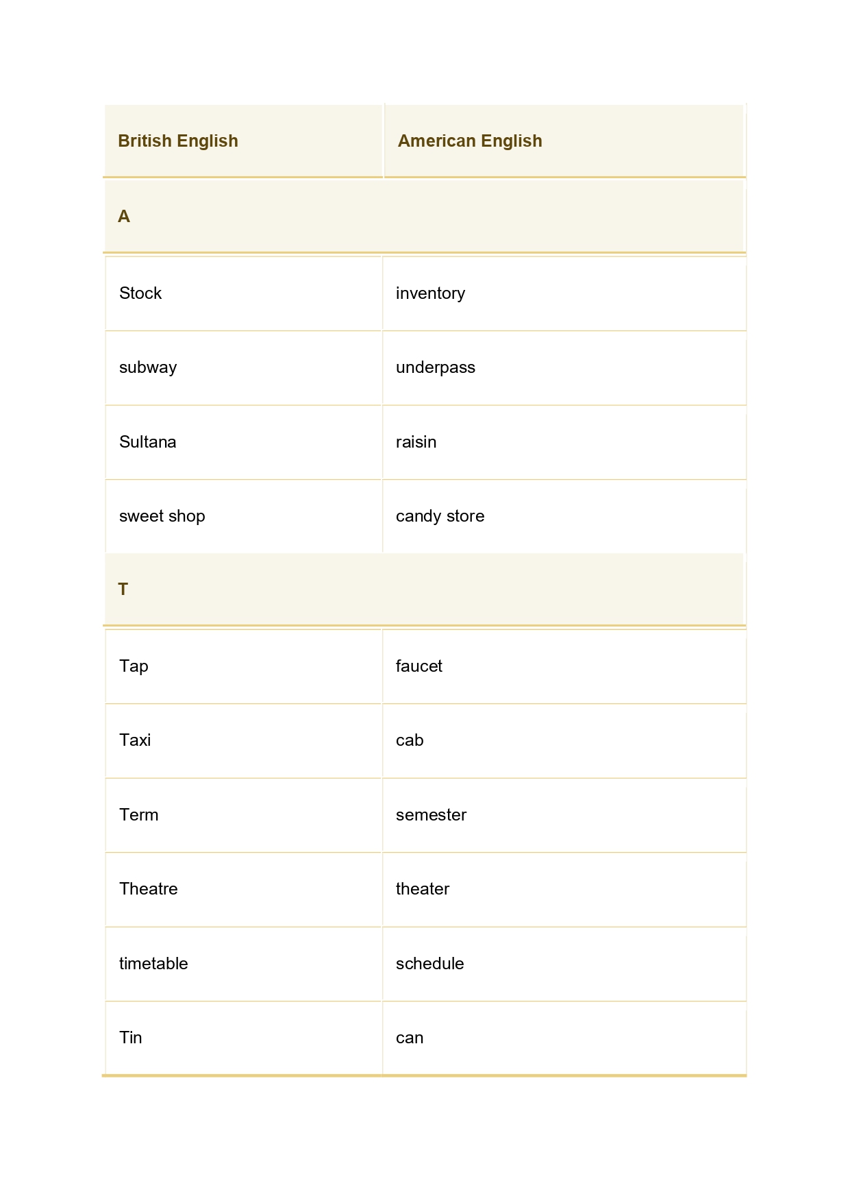 stock یا inventory
